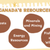 Canada's Natural Resources - Image 4